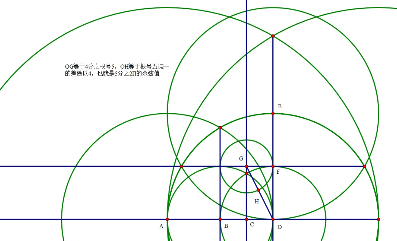 五等分圆尺规作图 - 哔哩哔哩