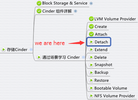 Openstack Force Detach Volume : Detaching volumes from an instance – JQNG