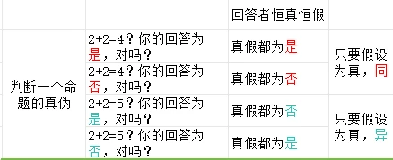 三神问题（Three Gods Riddle）之变化神 - 哔哩哔哩