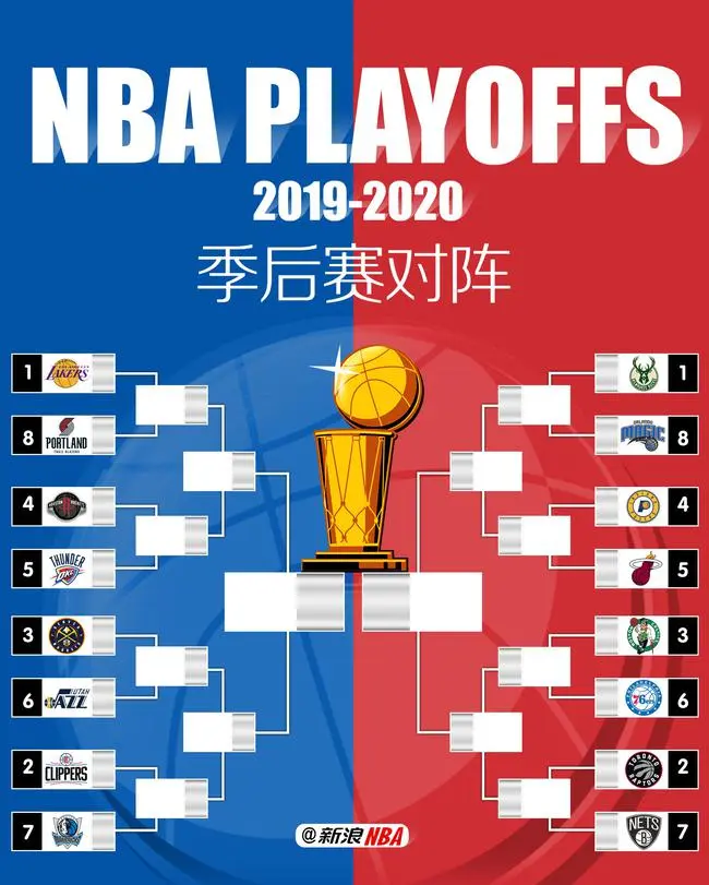 19 nba季后赛赛程安排时间表 Nba季后赛直播哪里看 哔哩哔哩