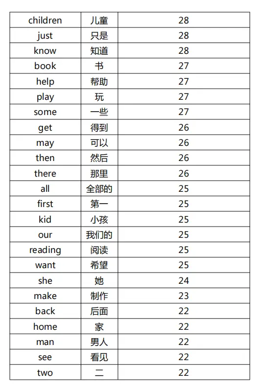 高中英语 5年高考高频词必背表 得单词者得天下 精品 哔哩哔哩