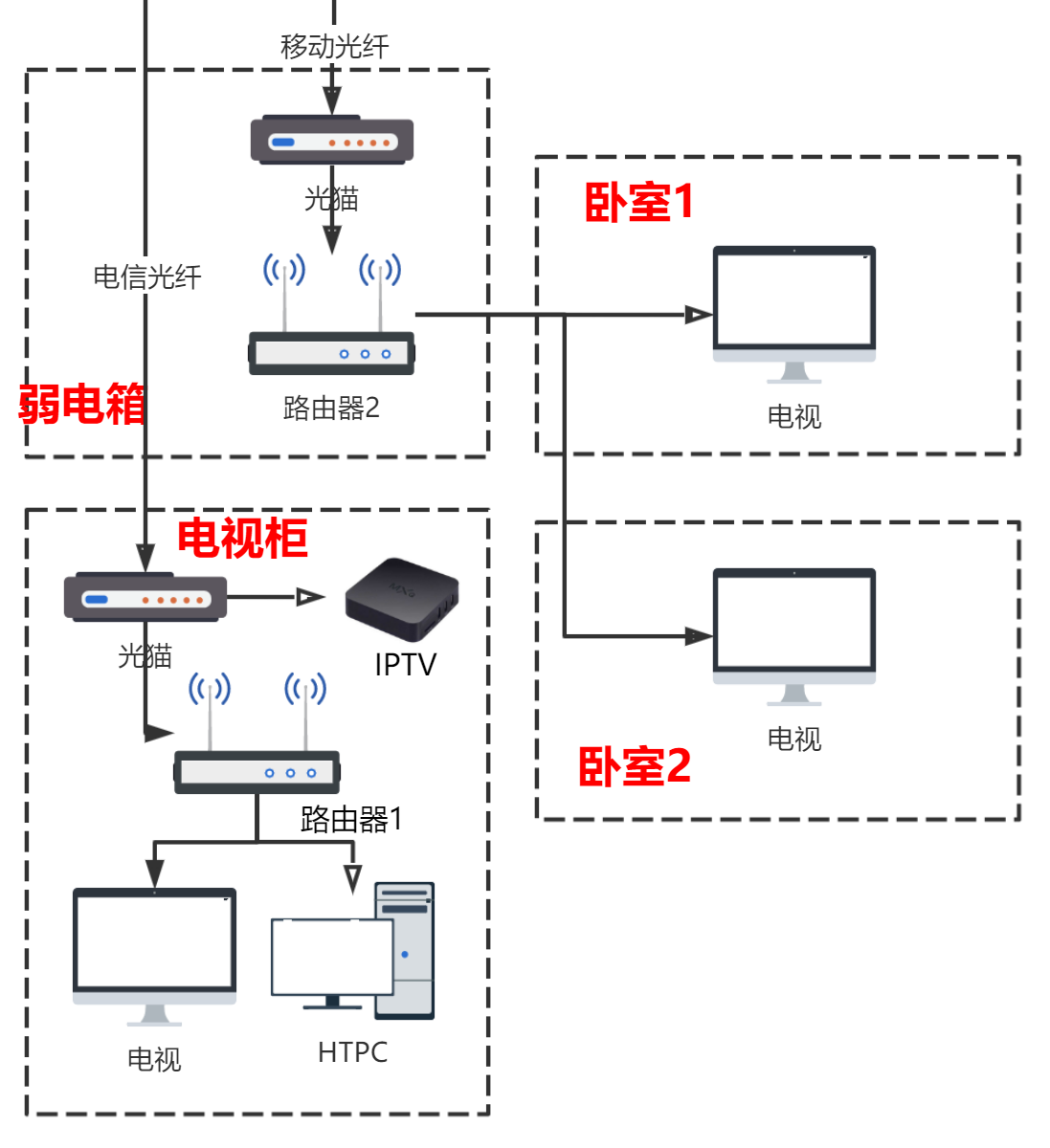 有线电视放大器：打开家庭娱乐新视界的方式