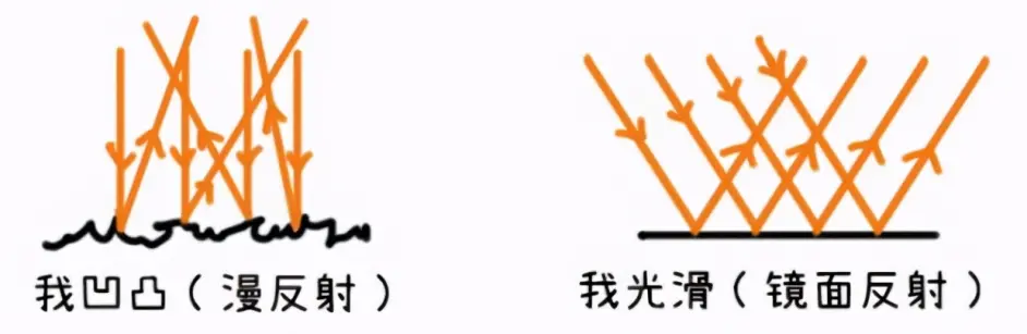 绘画新手如何理解金属材质 教你如何画出金属材质 理论篇 哔哩哔哩