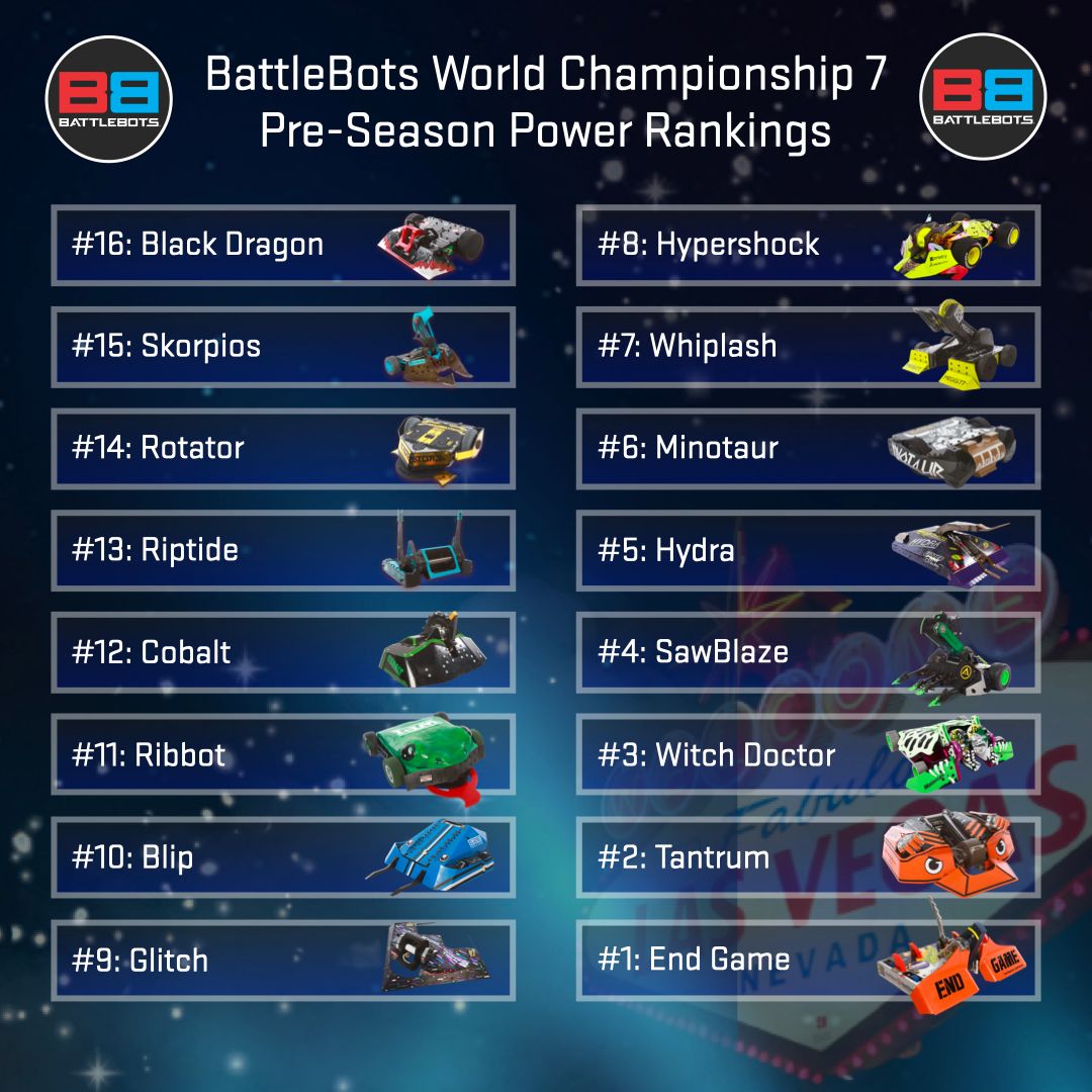 Battlebots第7届世界锦标赛 赛前造势总结 16-1号 - 哔哩哔哩