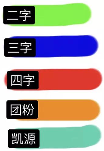 帝国粉圈实录之tfboys六周年演唱会灯牌大战