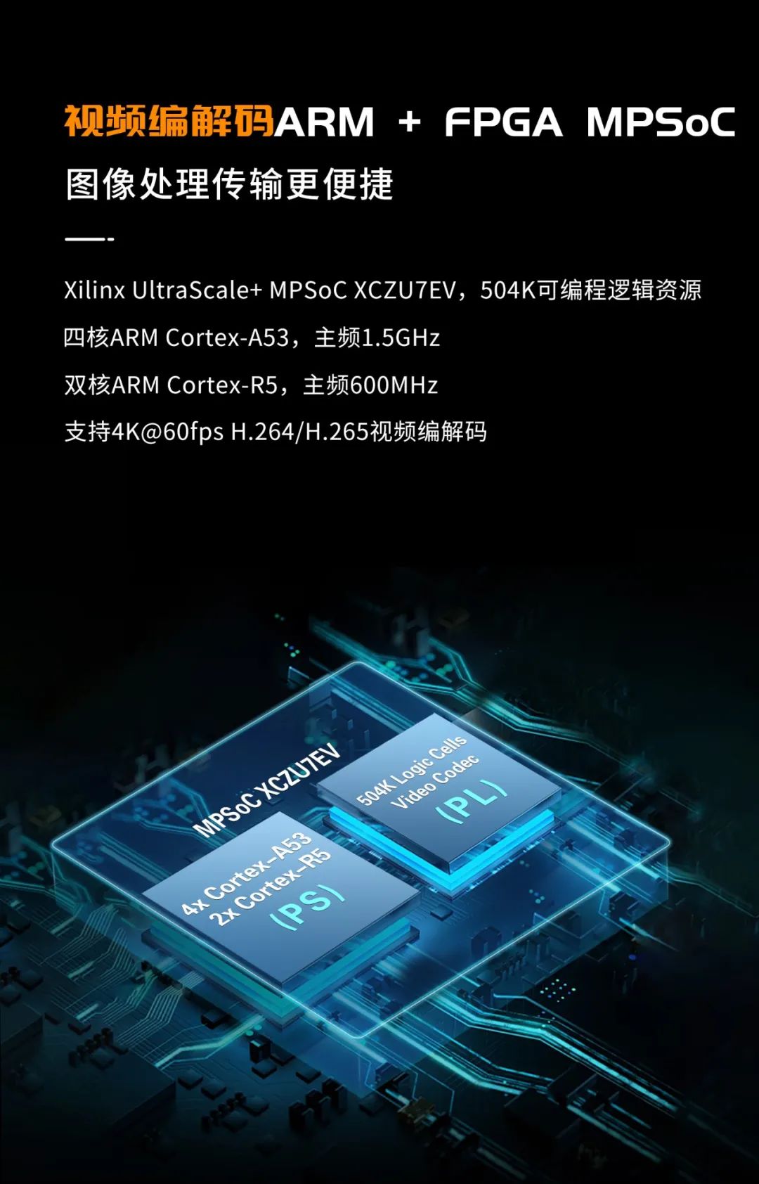 Zynq-7045升级，ARM+FPGA性能怪兽，Xilinx UltraScale+ MPSoC XCZU7EV核心板正式发布 - 哔哩哔哩