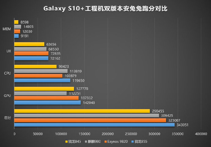 5g時代的先驅——