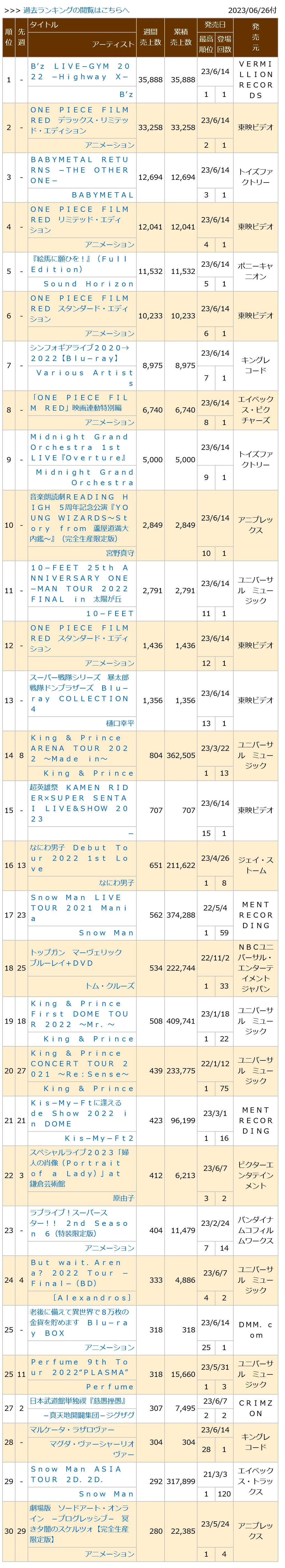 0230626付周榜"