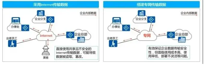 Vpn攻略大全 身为网工的你一定会用到 哔哩哔哩