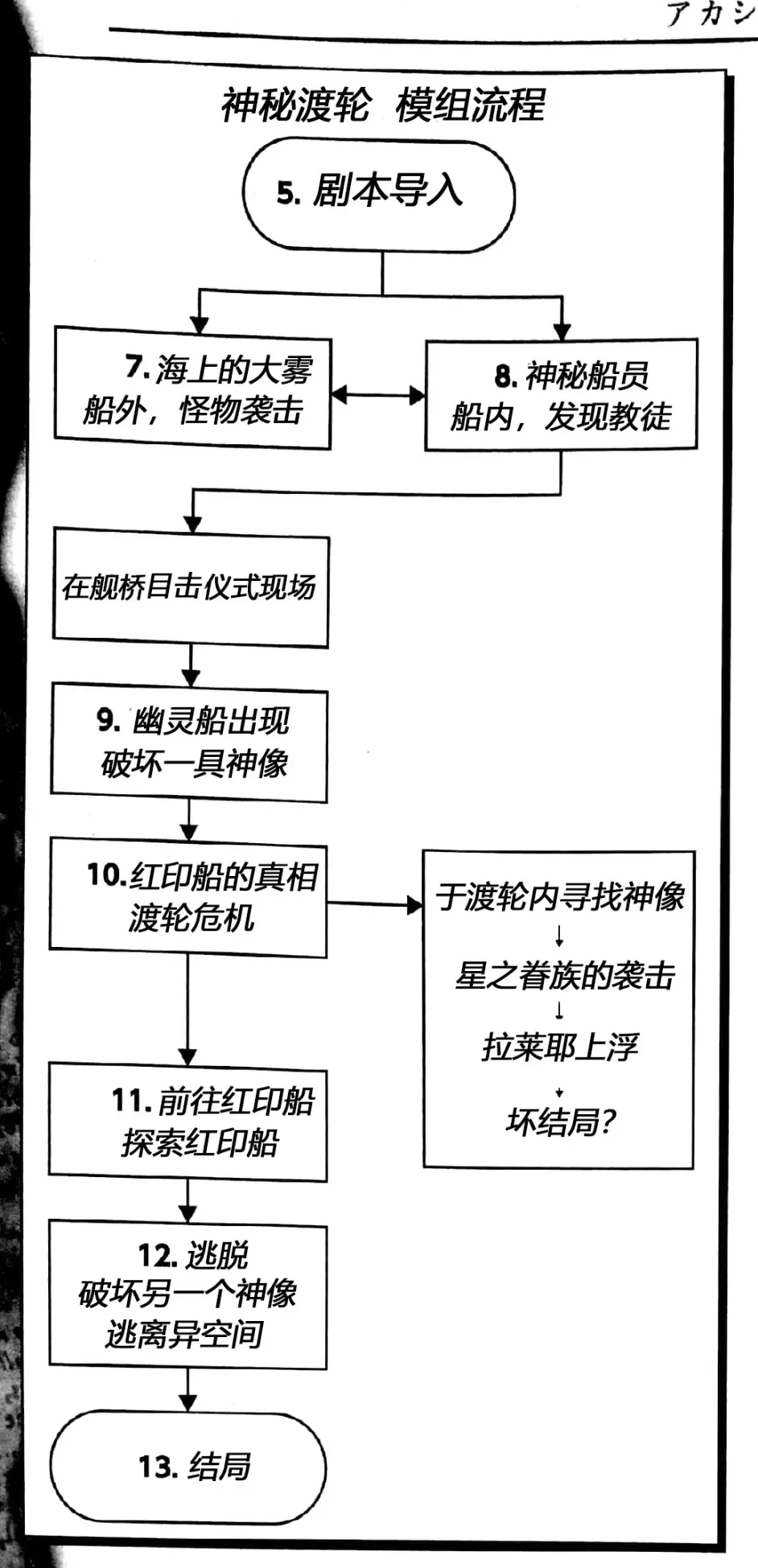 克苏鲁神话trpg模组翻译 神秘渡轮 哔哩哔哩