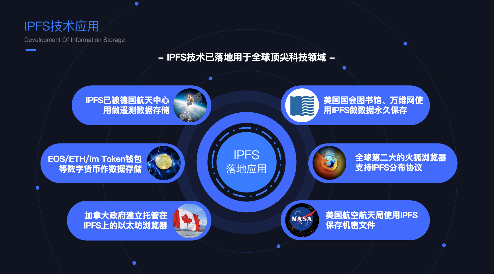 ipfs的起源和应用发展,fil未来千元之路.