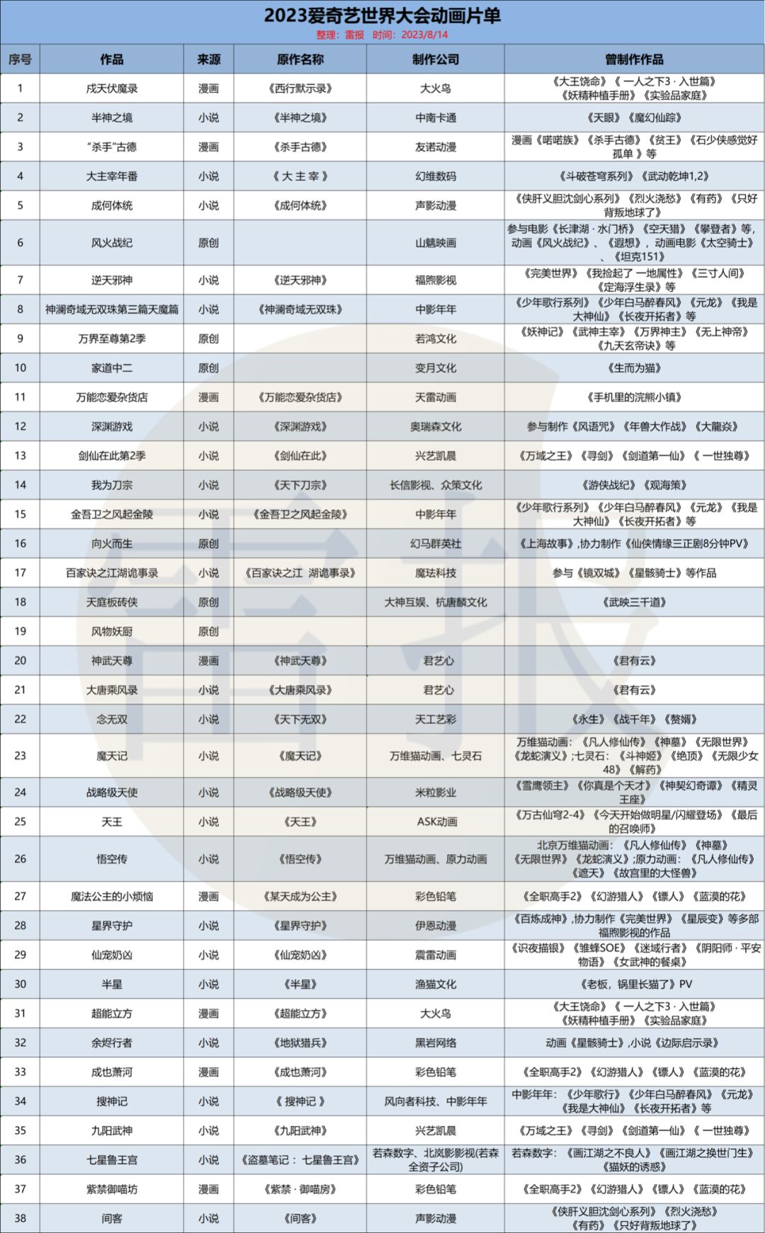 个月221部网络动画通过备案：“爱优腾B”各占几部？"