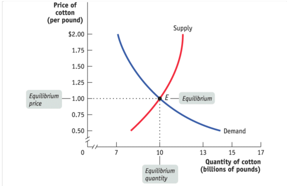 Krugman s Economics For The AP Course 3rd S2Mod7 