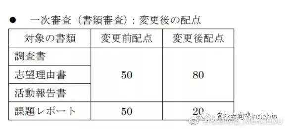 出愿tips丨成蹊大学 明治学院大学学部综合报考指南 哔哩哔哩