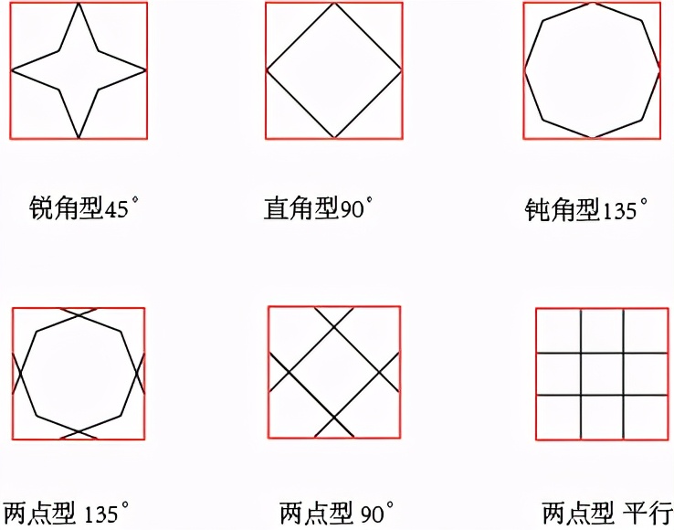 接下来,我们聊一聊"多边形密铺连线法"的第二个关键步骤