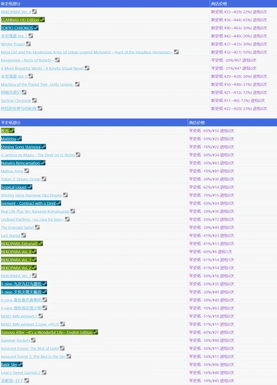 其乐早报 因游戏版号取得困难 大宇拟转让仙剑ip以及北京软星股权 哔哩哔哩