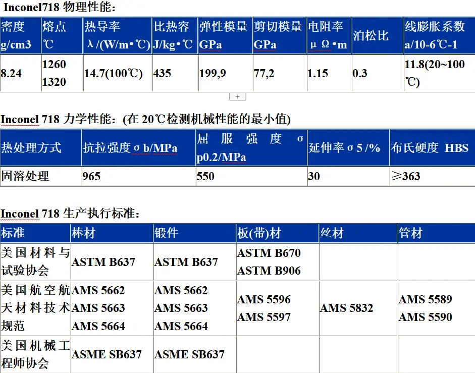 inconel 718/ w.nr.2.4668合金的分析与研究 - 哔哩哔哩