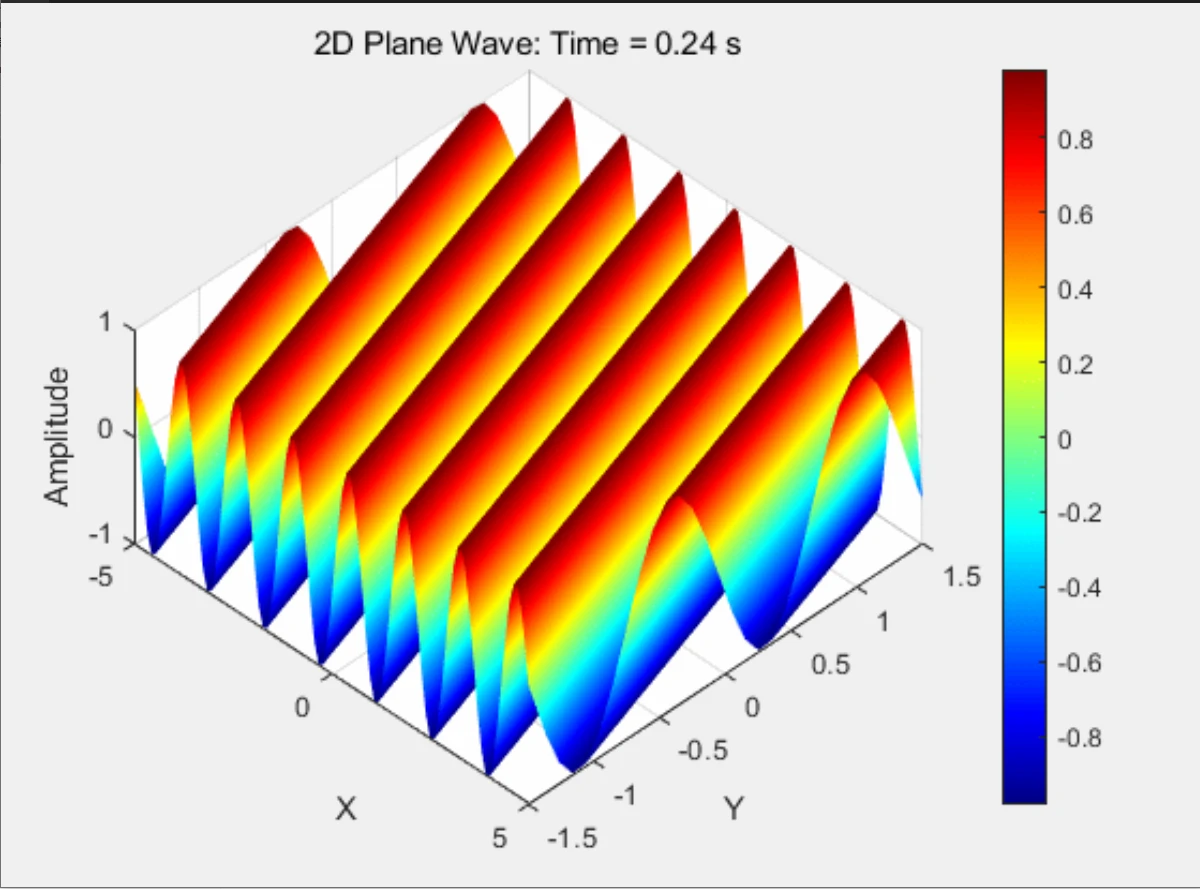 MATLAB+物理光学·平面波动画 - 哔哩哔哩