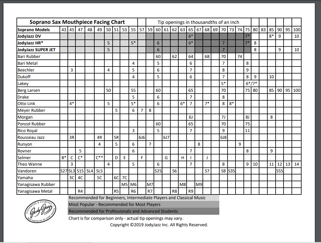 高音萨克斯笛头口风对照