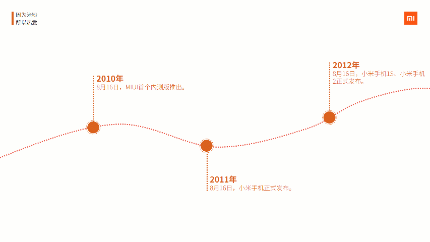 枯燥无味的时间轴,如何做得漂亮的不像ppt?