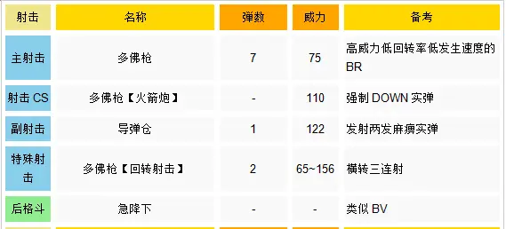 虽未成风 亦可化雷gundam Versus 托鲁基斯wiki自翻 内附sb操作指南 哔哩哔哩