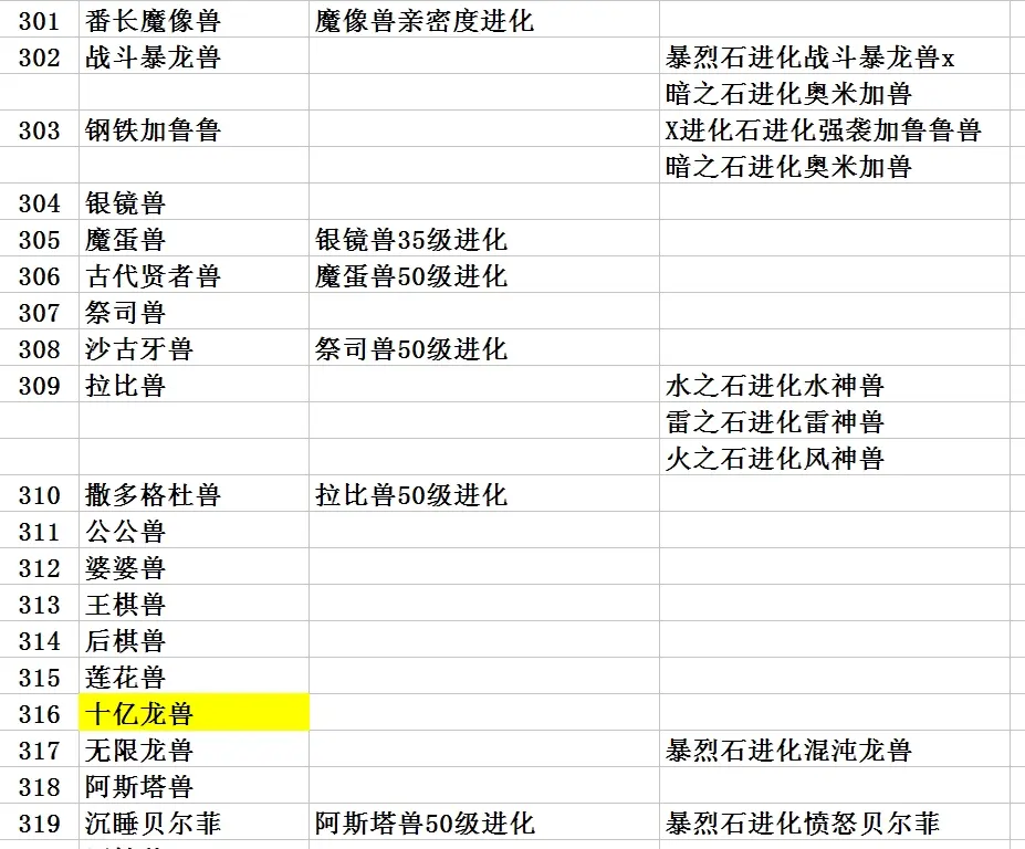 口袋暴龙进化分布表1