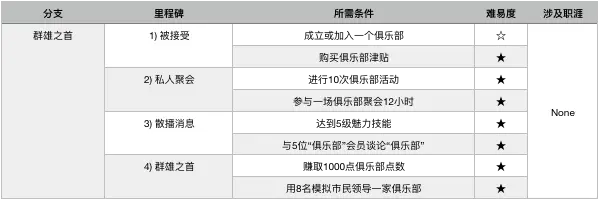 模拟人生4 The Sims 4 全职业全抱负全技能流程 4 哔哩哔哩 模拟人生4 The Sims 4 全职业全抱负全技能流程 4 哔哩哔哩