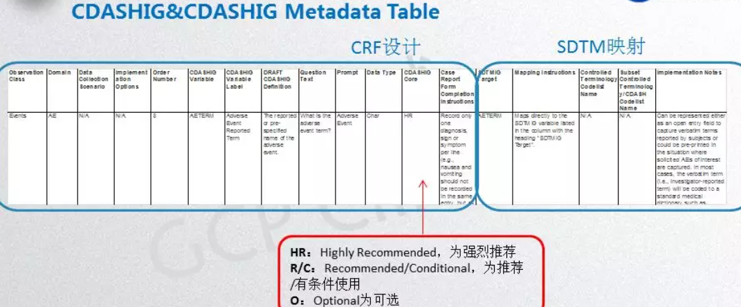 CDASH简介 - 哔哩哔哩