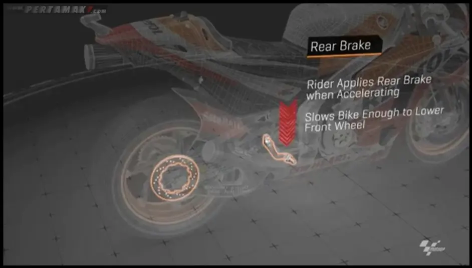 为什么motogp车手们在每一圈有70 的时间都在踩后刹车 哔哩哔哩