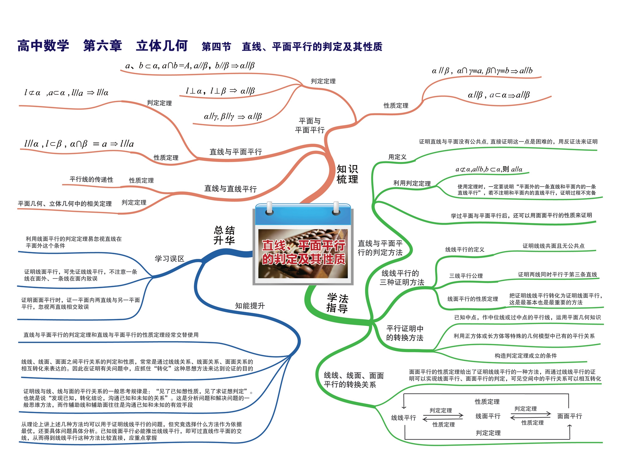 轉載涵蓋高中數學近乎所有知識點考點思維導圖六