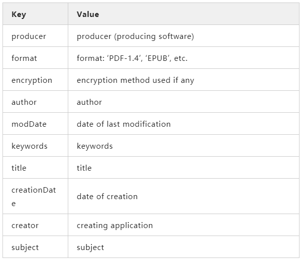 Python 处理 PDF 的神器 -- PyMuPDF - 哔哩哔哩
