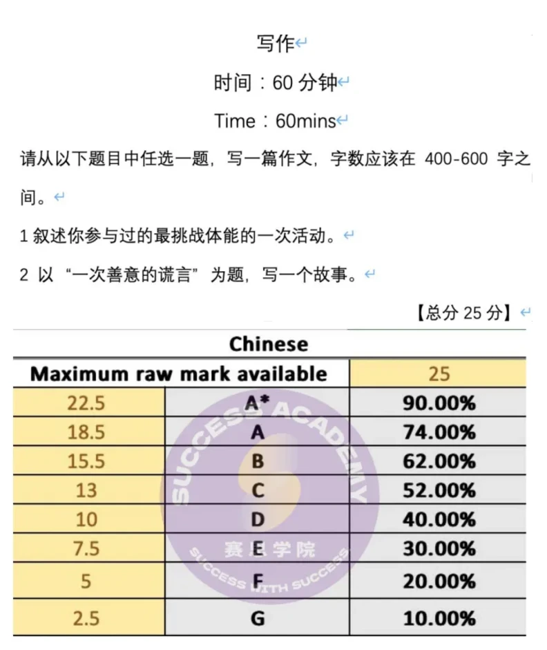 IGCSE中文p2“重难点”：记叙文写作高分结构模板与技巧 - 哔哩哔哩