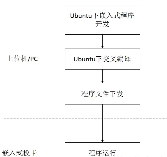 From Operator Import Truediv