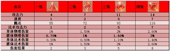 神武 宠物经验心得_神武宠物进阶攻略_神武宠物升级
