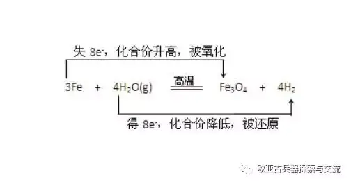 烤蓝是什么原理图片