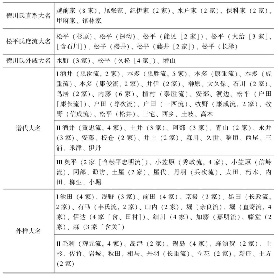 稻妻的武士構成 哔哩哔哩 稻妻的武士構成 哔哩哔哩