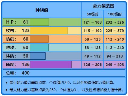 非常极端的种族分布