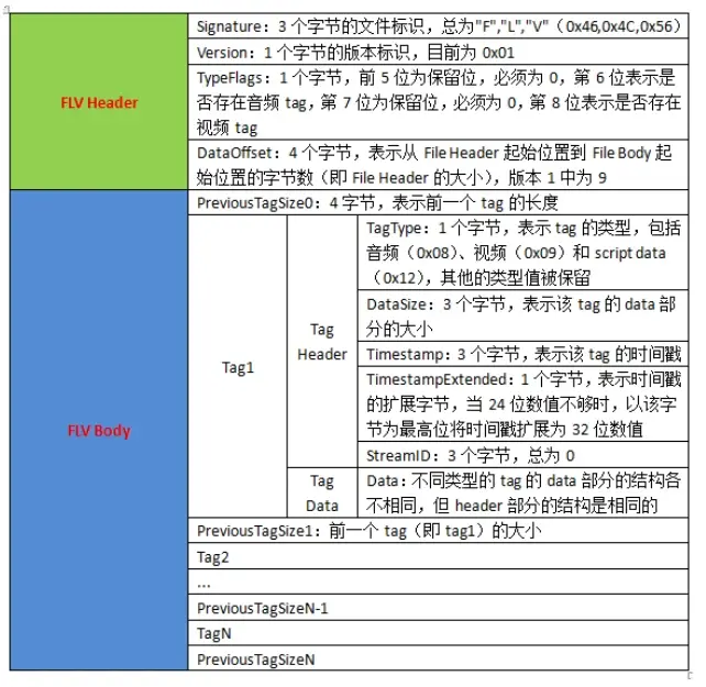 flv解析，FLV解析播放app
