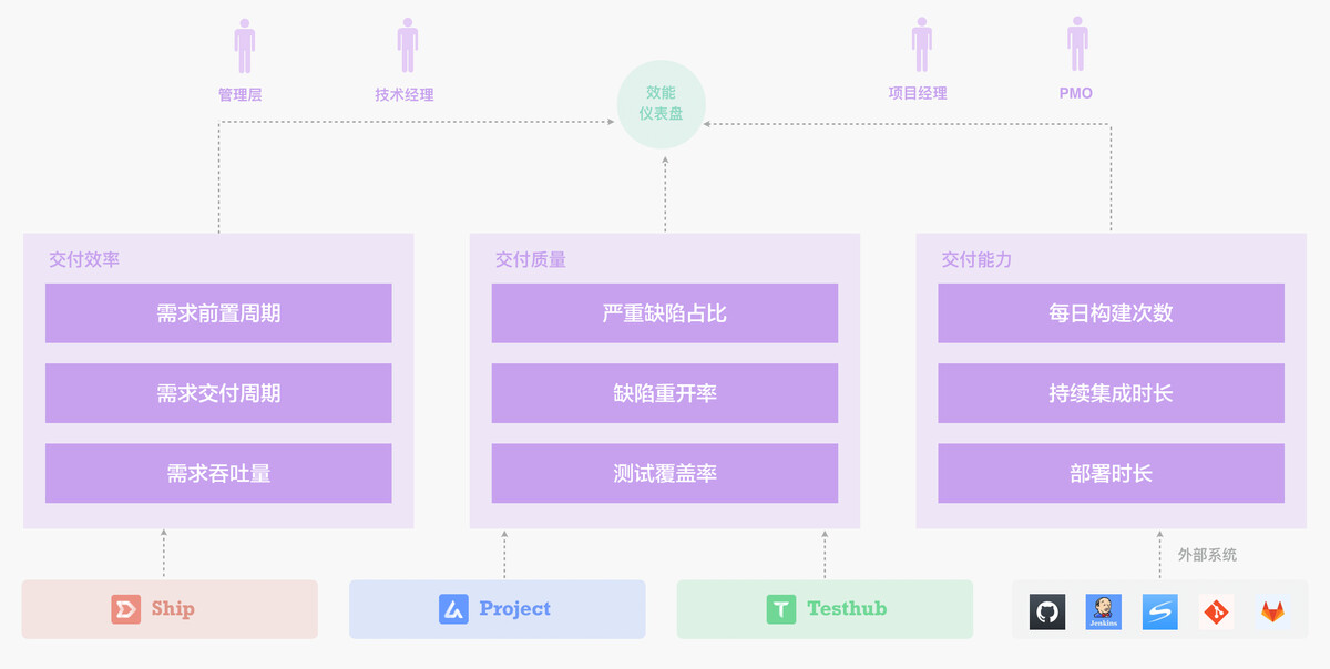 好用的研发效能管理平台有哪些?8大效能管理工具盘点 - 哔哩哔哩