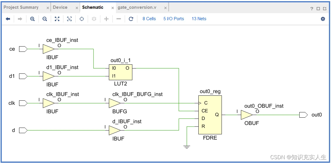 Vivado综合属性系列之十一 GATED_CLOCK 哔哩哔哩