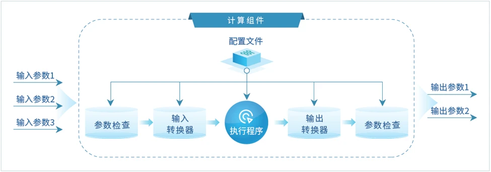 多学科应用集成平台方案简介的图7