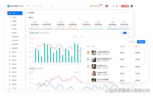 拼多多竞品监控
