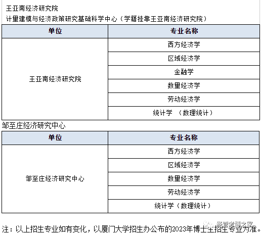 厦门大学研招_招生厦门大学研究生人数_厦门大学研究生招生