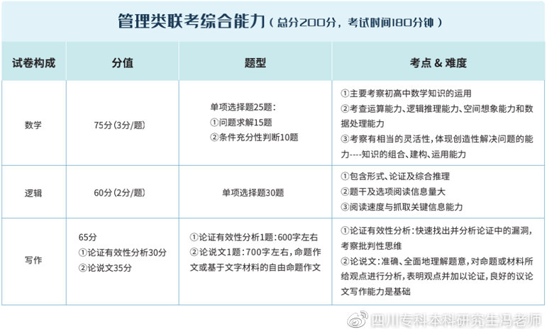 管综宝引领管理类研究生招生变革