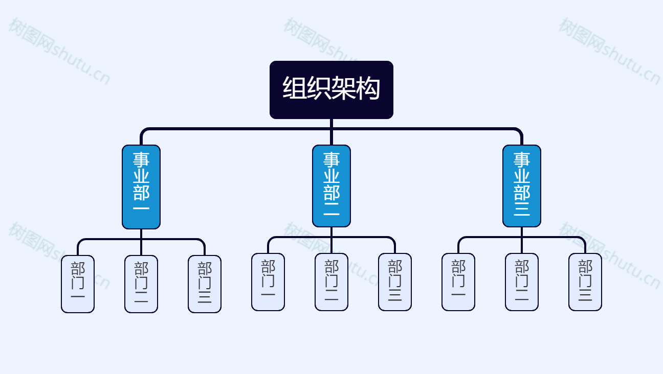组织结构图用什么做最简单？树图网组织结构图在线制作简单又漂亮 - 哔哩哔哩