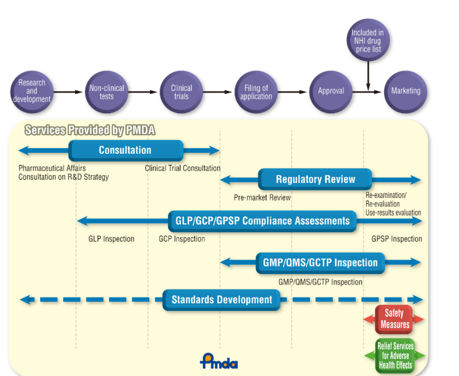 出口日本医疗器械认证PMDA认证申请需以日语向PMDA提交产品批准申请 哔哩哔哩