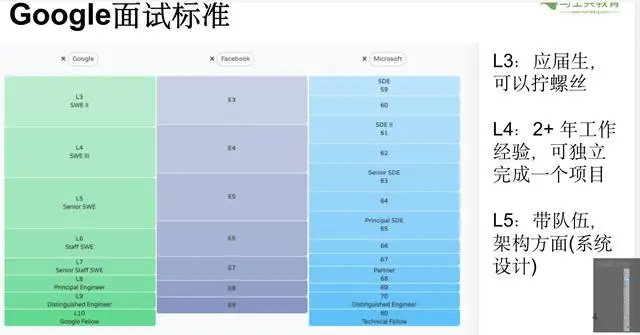 Google 面试六轮游 结果还是没过 Google面试真题分享 哔哩哔哩