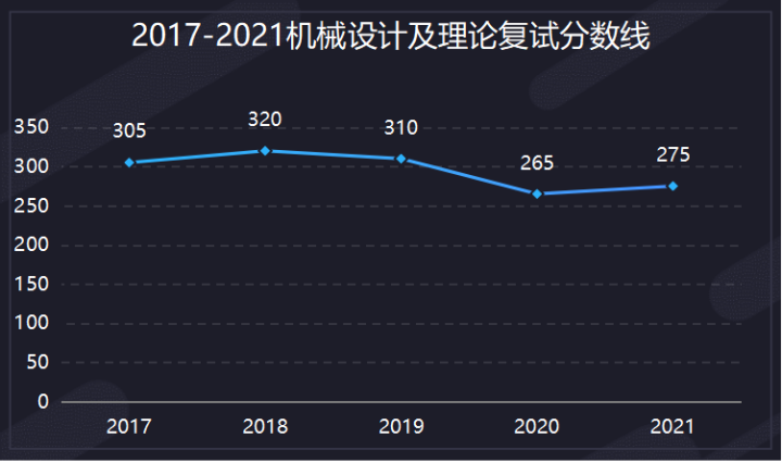 南理工机械考研经验 _ 南理工机械考研真题下载 _机械设计制造自动化考研学校排名