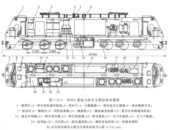 【科普】电猴飞驰