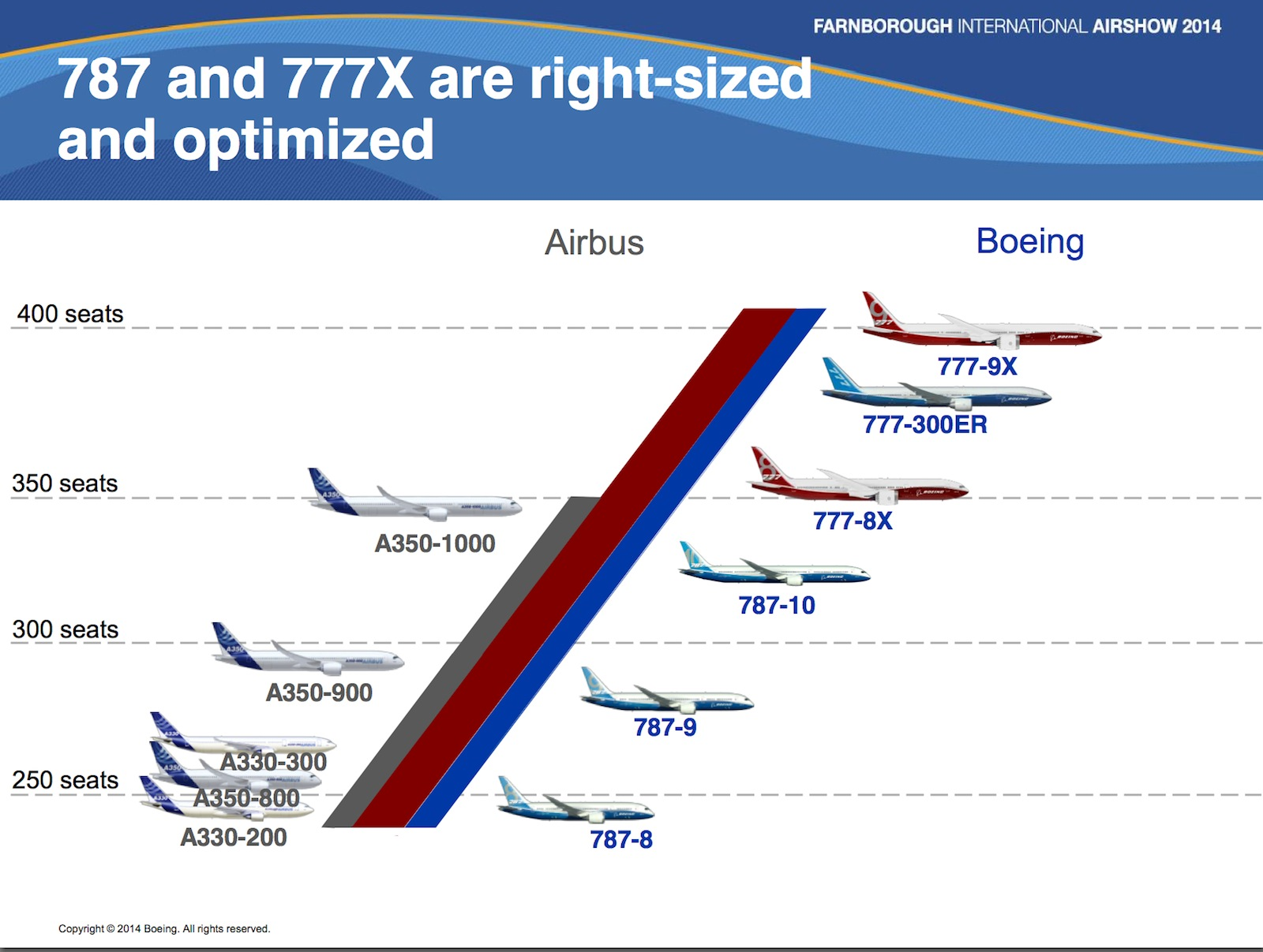 777-787